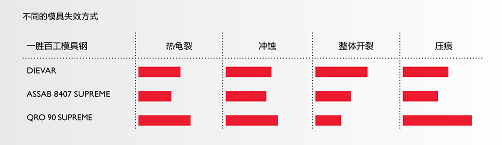一胜百