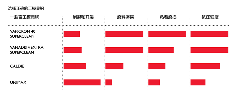 一胜百